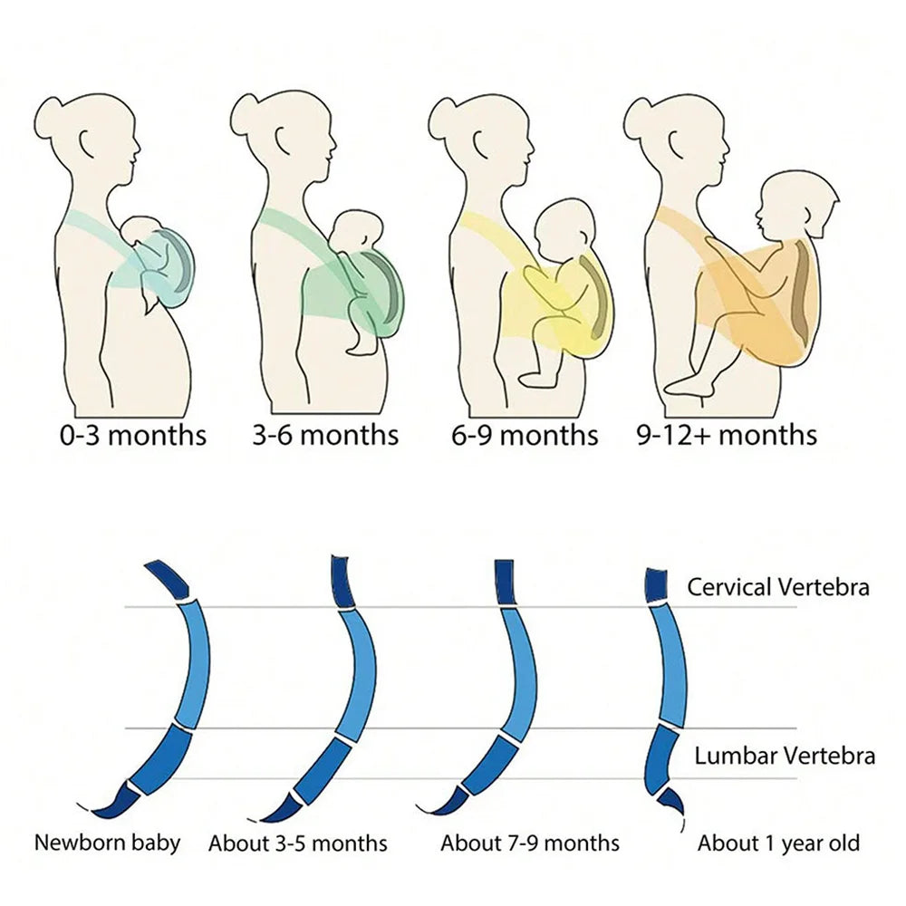 Porte-bébé stretch