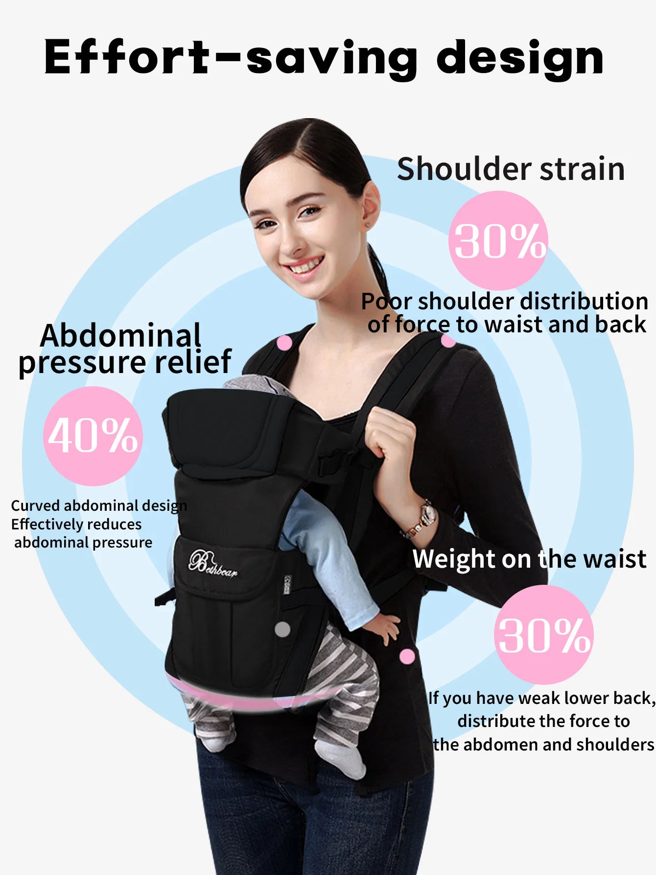 Porte-bébé sac à dos sans armatures
